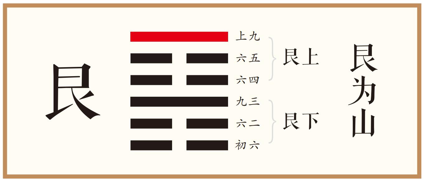 上九：敦艮，吉。