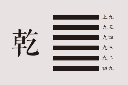 易经百家集解：乾卦详解，乾为天卦名、卦画、卦辞、爻辞、彖传、象传及乾卦象数理占。