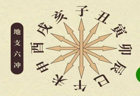 在中国传统中建宅、修缮、搬迁时都要选择吉日，所以日法又称“选择”〝定时”