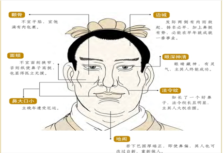 面相图解：四方五端，不愁富贵；两脚枯瘦，奔波不停