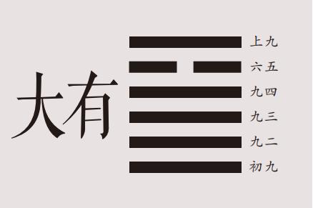 国易堂讲易经：大有卦详解，大有卦原文、卦名、卦画、卦辞、爻辞、彖传、象传及大有卦象数理占。