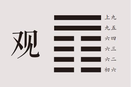 国易堂讲易经：观卦详解，观卦原文、卦名、卦画、卦辞、爻辞、彖传、象传及观卦象数理占。