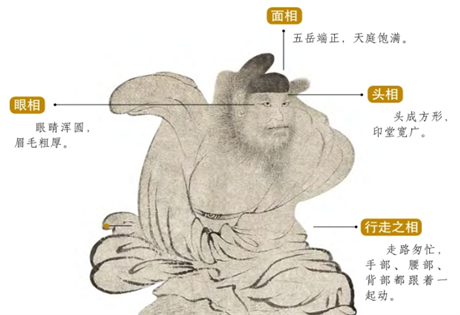 面相识人：骨粗皮粗终是破，至老招灾祸；欲识多实似病人，一世守孤贫；相人之动物形象