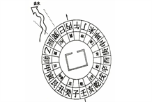 疾病：风水布局根据天医方推算灶口火门朝向；灶口火门朝向方位对身体健康会有影响