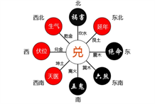 兑宅开门：风水布局根据宅院类型来推算开门的方向，合理的方向能够带来好运