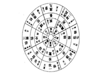 奇门遁甲解盘占断方法：三奇到离宫所应带来的运势