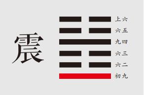 象曰：震来虩虩，恐致福也。笑言哑哑，后有则也。