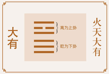 大有卦运势、火天大有卦运势详解，火天大有卦是吉卦还是凶卦，预示着什么？