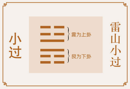 小过卦运势、雷山小过卦运势详解，雷山小过卦是吉卦还是凶卦，预示着什么？