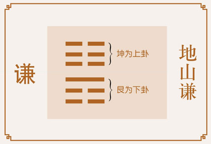 谦卦事业与财运、地山谦卦详解财运、谦卦预示什么财运、地山谦卦在财运方面属于吉卦吗？