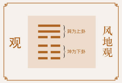 观卦事业与财运、风地观卦详解财运、观卦预示什么财运、风地观卦在财运方面属于吉卦吗？