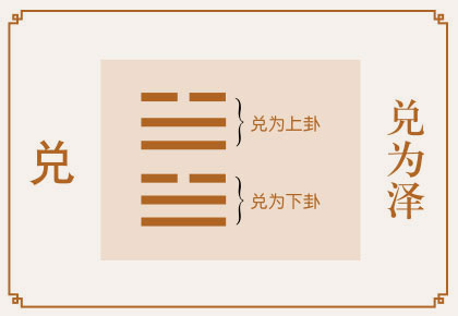 兑卦事业与财运、兑为泽卦详解财运、兑卦预示什么财运、兑为泽卦在财运方面属于吉卦吗？