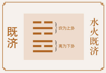 既济卦事业与财运、水火既济卦详解财运、既济卦预示什么财运、水火既济卦在财运方面属于吉卦吗？