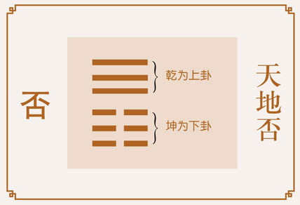 否卦感情婚姻详解、天地否卦测姻缘恋爱桃花缘份、天地否卦测婚姻感情恋爱运势详解