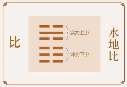 比卦感情婚姻详解、水地比卦测姻缘恋爱桃花缘份、水地比卦测婚姻感情恋爱运势详解