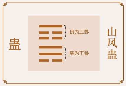 蛊卦感情婚姻详解、山风蛊卦测姻缘恋爱桃花缘份、山风蛊卦测婚姻感情恋爱运势详解