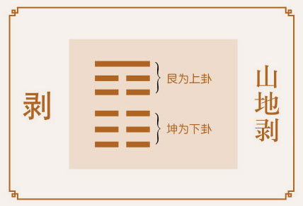 剥卦感情婚姻详解、山地剥卦测姻缘恋爱桃花缘份、山地剥卦测婚姻感情恋爱运势详解