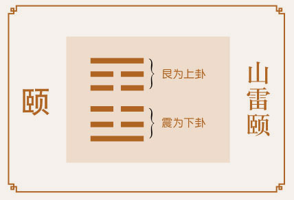 颐卦感情婚姻详解、山雷颐卦测姻缘恋爱桃花缘份、山雷颐卦测婚姻感情恋爱运势详解