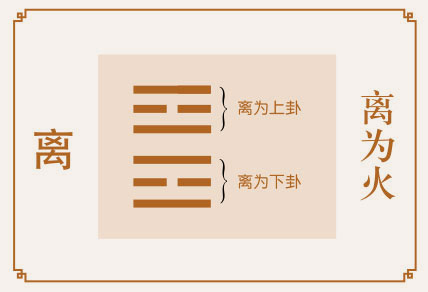 离卦感情婚姻详解、离为火卦测姻缘恋爱桃花缘份、离为火卦测婚姻感情恋爱运势详解