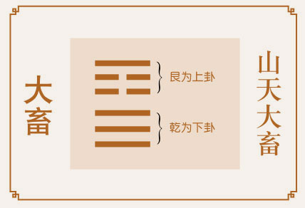 大畜卦感情婚姻详解、山天大畜卦测姻缘恋爱桃花缘份、山天大畜卦测婚姻感情恋爱运势详解