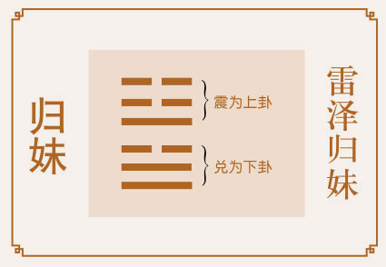 归妹卦感情婚姻详解、雷泽归妹卦测姻缘恋爱桃花缘份、雷泽归妹卦测婚姻感情恋爱运势详解