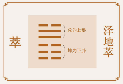 萃卦感情婚姻详解、泽地萃卦测姻缘恋爱桃花缘份、泽地萃卦测婚姻感情恋爱运势详解