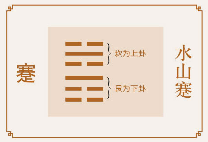 蹇卦感情婚姻详解、水山蹇卦测姻缘恋爱桃花缘份、水山蹇卦测婚姻感情恋爱运势详解