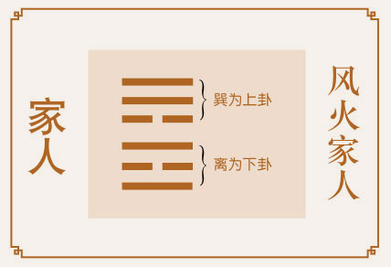 家人卦感情婚姻详解、风火家人卦测姻缘恋爱桃花缘份、风火家人卦测婚姻感情恋爱运势详解