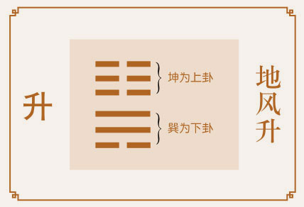 升卦感情婚姻详解、地风升卦测姻缘恋爱桃花缘份、地风升卦测婚姻感情恋爱运势详解