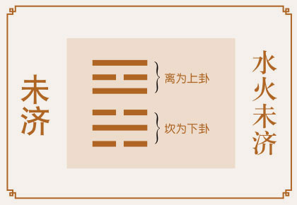 未济卦感情婚姻详解、火水未济卦测姻缘恋爱桃花缘份、火水未济卦测婚姻感情恋爱运势详解