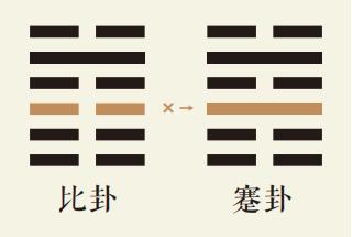 比卦三爻动详解：水地比卦第三爻详解、水地比卦变地山蹇卦、比卦智慧古人用易