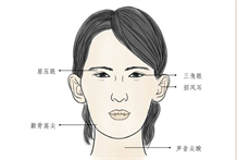 面相识人：强硬、固执有冲劲的面相有哪些独特的地方？