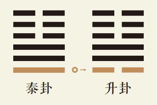 泰卦一爻动详解：地天泰卦第一爻详解、地天泰卦变地风升卦、泰卦智慧古人用易