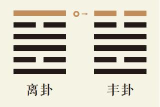 离卦六爻动详解：离为火卦第六爻详解、离为火卦变雷火丰卦、离卦智慧古人用易