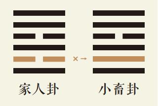 家人卦二爻动详解：地火家人卦第二爻详解、地火家人卦变风天小畜卦、家人卦智慧古人用易