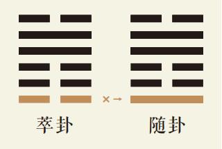 萃卦一爻动详解：泽地萃卦第一爻详解、泽地萃卦变泽雷随卦、萃卦智慧古人用易