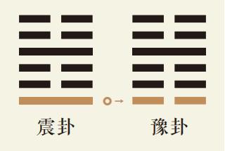 震卦一爻动详解：震为雷卦第一爻详解、震为雷卦变雷地豫卦、震卦智慧古人用易