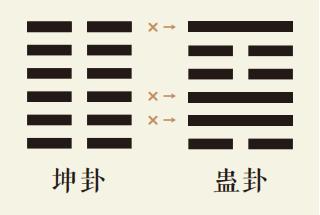 坤卦变蛊卦、坤为地变山风蛊、坤之蛊卦：本卦坤卦变卦蛊卦周易预测、易经详解