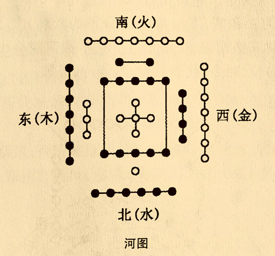 河图象数在《黄帝内经》中五行五方五音五色类比人体五脏五窍及自然界的五气