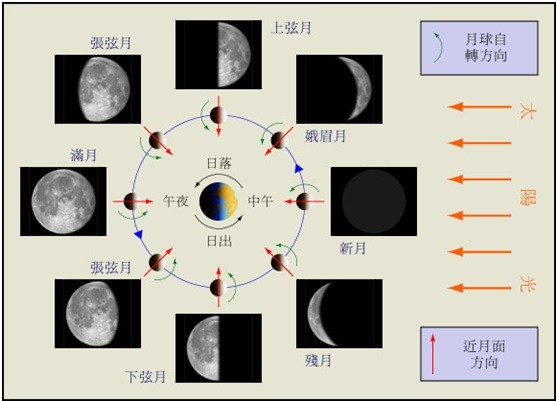 《周易》朴素辩证法思想对《内经》的影响，中医整体观取法于周易三才统一的整体观