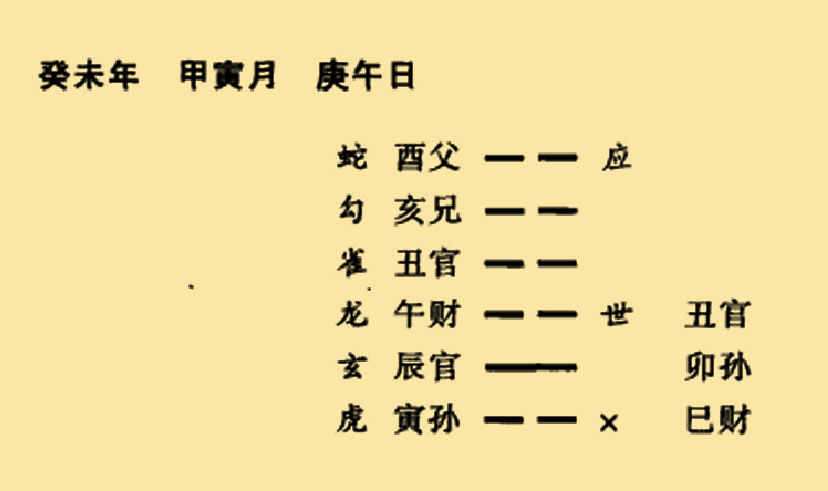 什么是六爻预测学?又称纳甲筮法，是易学应用范畴中的一种预测方法