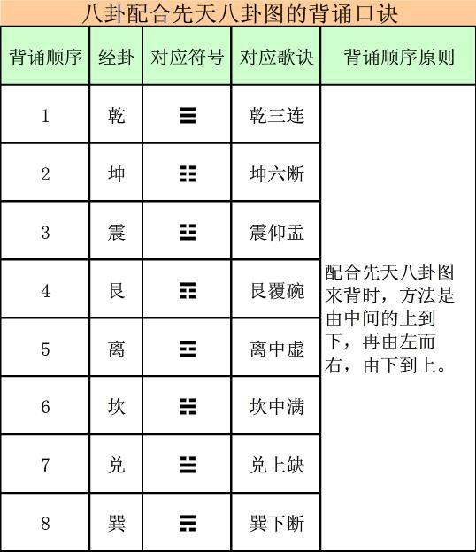 六爻名词解释之一：经卦、重卦、上卦及下卦、动爻、变卦、综卦、错卦、包卦等内容