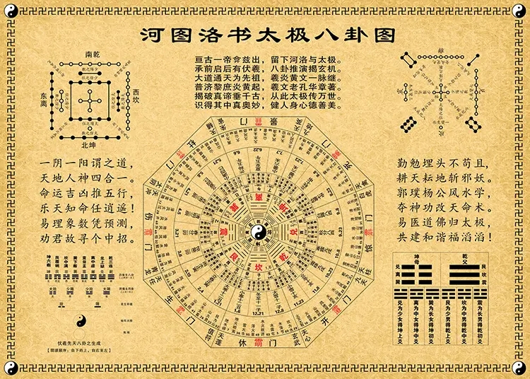 易经卦爻符号模型：二十四节气、十二消息卦概述