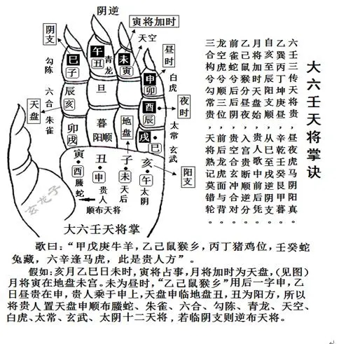 六壬是古代术数的一种，要正确认识六壬，首先要正确认识古代术数