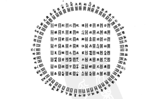 六十四卦排序方法之二、三京房纳甲卦序、方圆图卦序