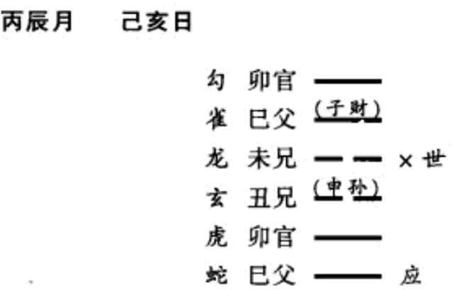 不同方法起卦用辞探讨--梅花易数法和六爻预测法