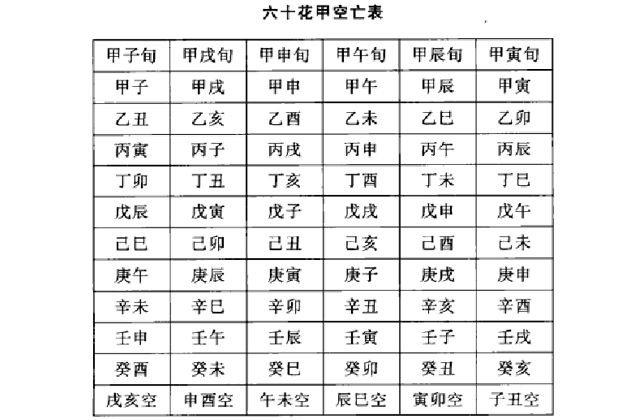 装卦方法介绍（五）：装地支、装天干、定卦宫、装(安)世应、装六亲、装(配)六神(兽)