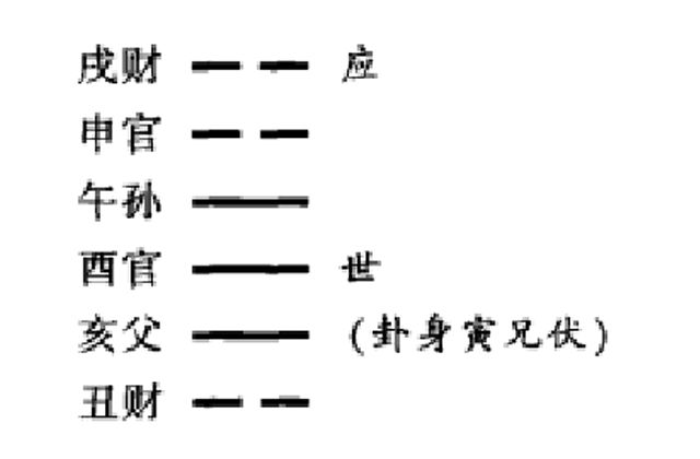 卦身的确定方法、类型以及卦身的作用---辅助断卦、测吉凶