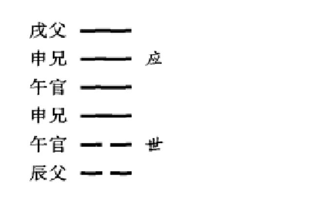 卦身的确定方法、类型以及卦身的作用---辅助断卦、测吉凶