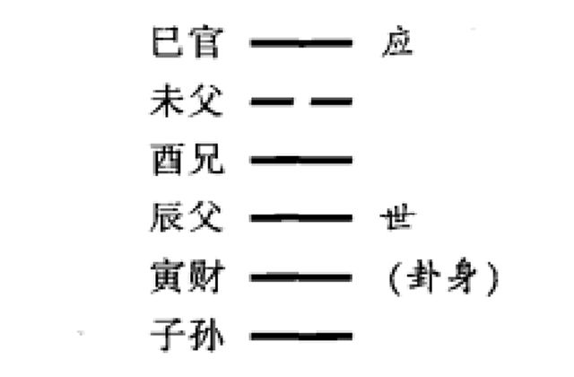 卦身的确定方法、类型以及卦身的作用---辅助断卦、测吉凶